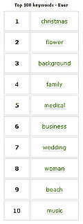 Top 100 keywords