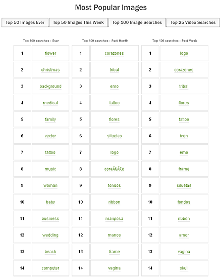 Top Keywords na Shutterstocku